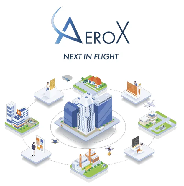 ResilienX Announces Strategic Partnership with AeroX to Progress ATLAS
