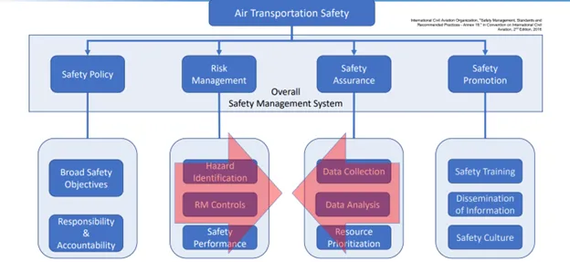 Introduction to In-time System-wide Safety Assurance (ISSA) for ANSPs and CAAs